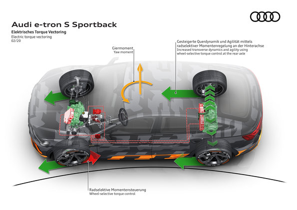 Audi e tron S 4