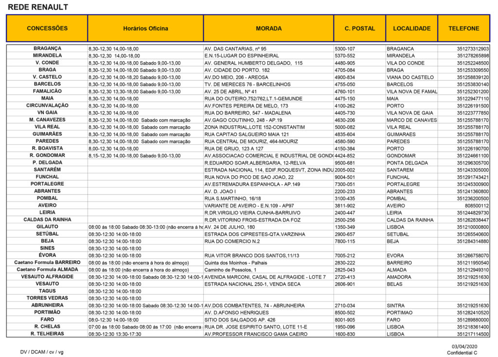 Rede Renault Aderente