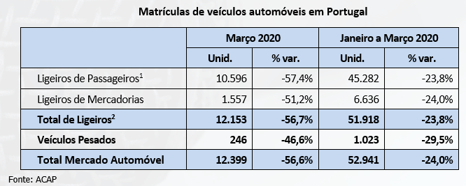 quadro automoveis marco