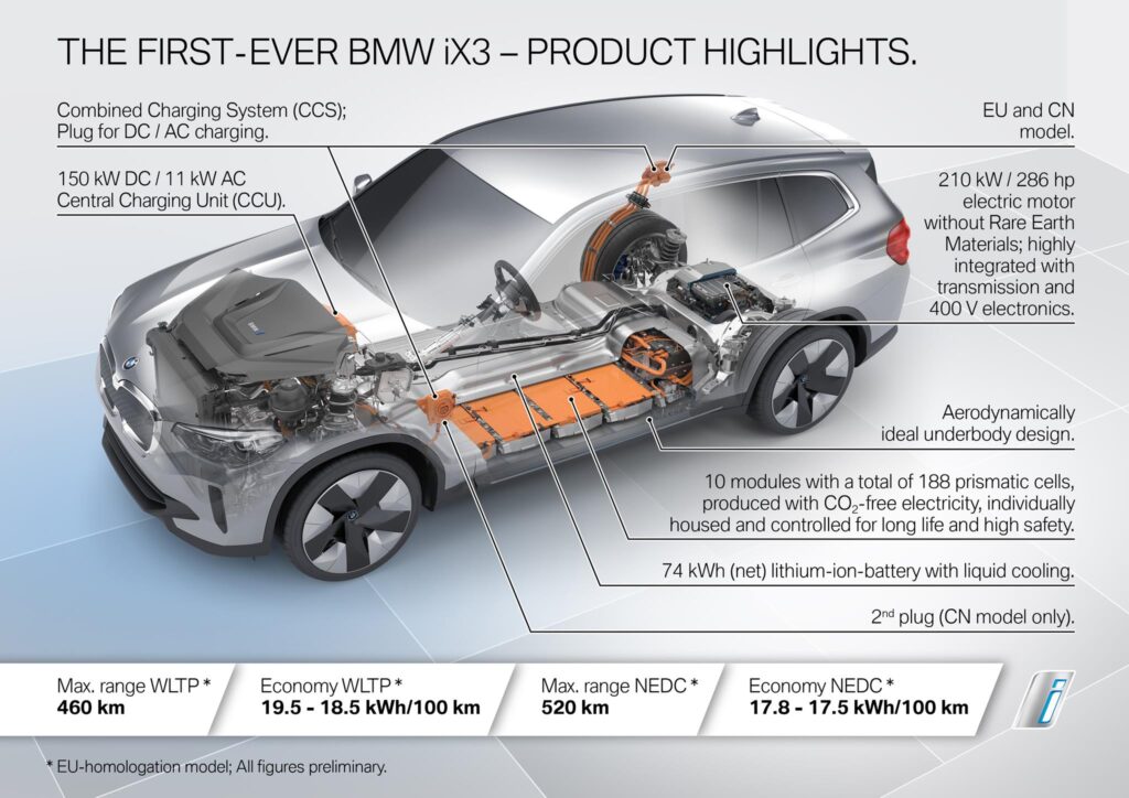 BMW iX3 10