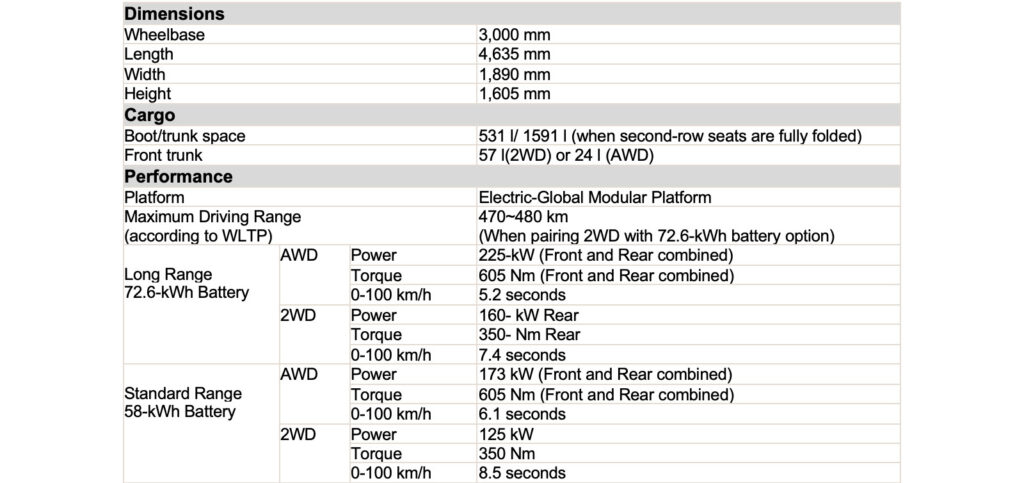 hyundai ioniq 5 launch dimensions 1610