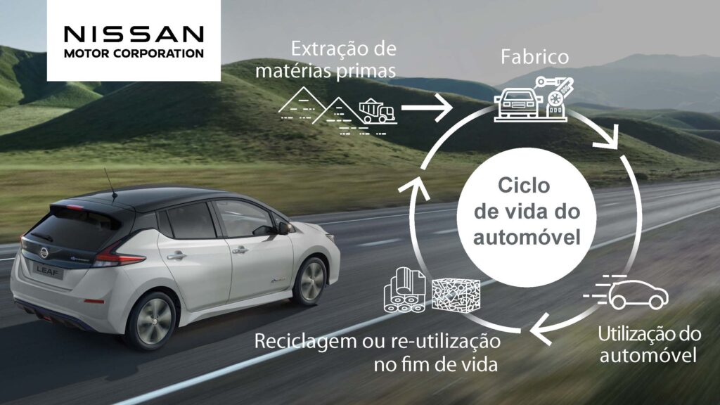 Nissan neutralidade carbonica 1