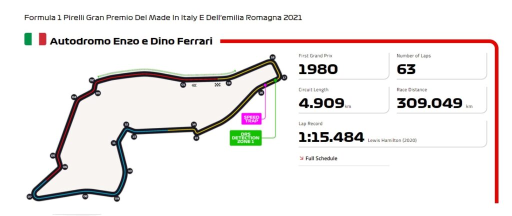 Formula1 Imola 2021