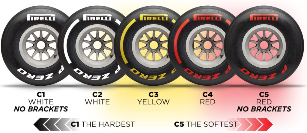 Pirelli Formula 1