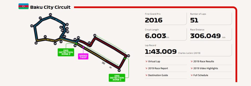 Fórmula1 Azerbeijão 2021