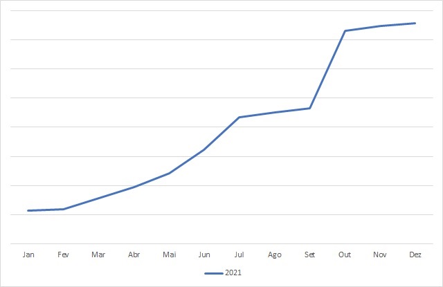 Grafico site 2021