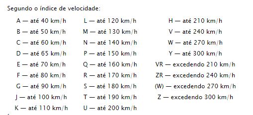 Pneus indice de velocidade