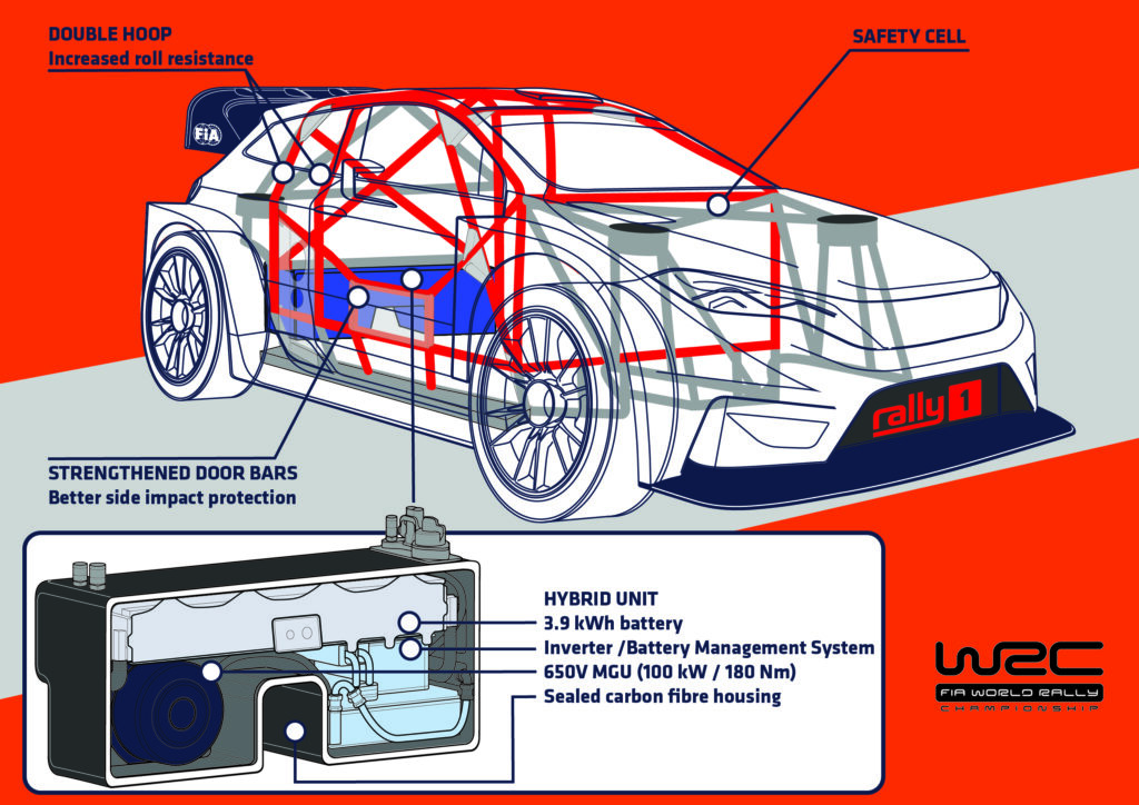 wrc 2022 tech