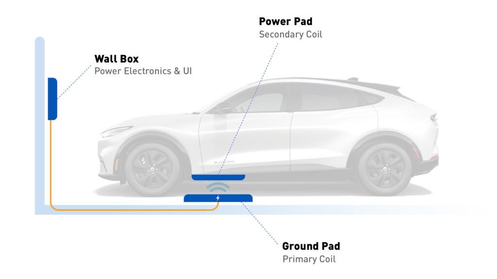 witricity assembly diagram