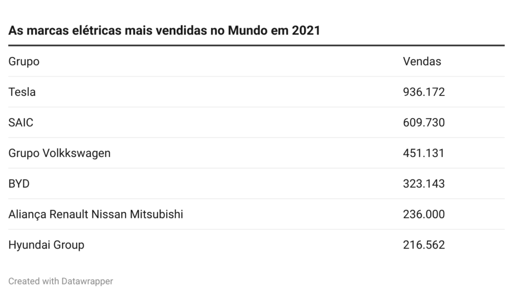 Marcas e modelos