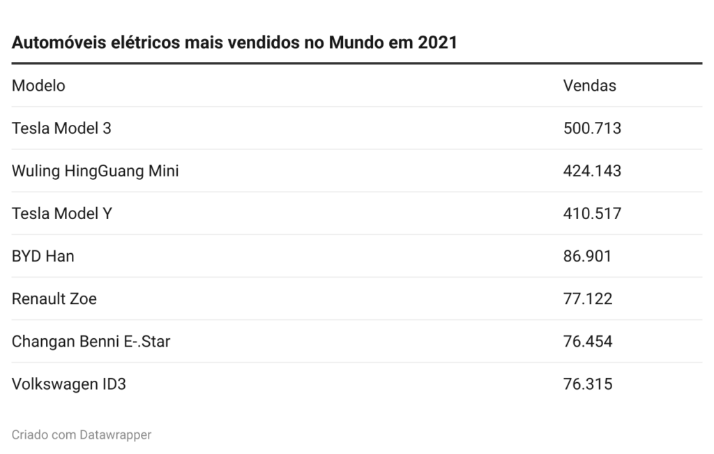 Marcas e Modelos