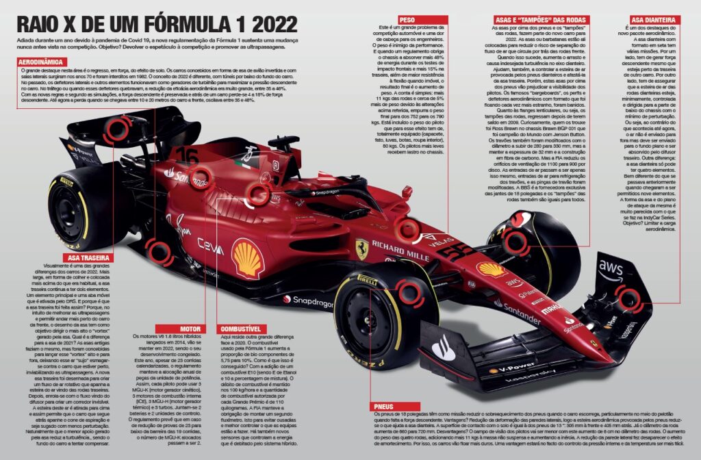 Guia Formula1 2022