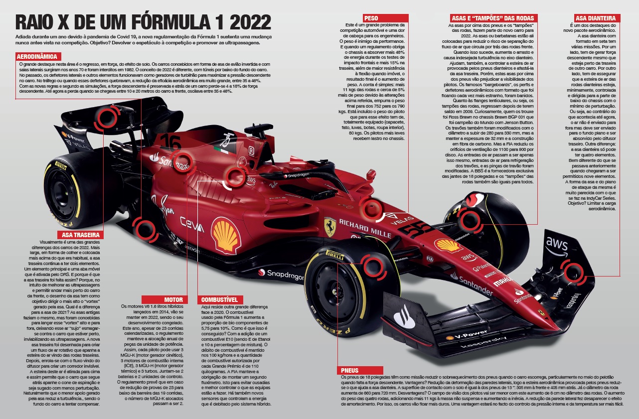 Guia completo para acompanhar a temporada de 2022 da Fórmula 1