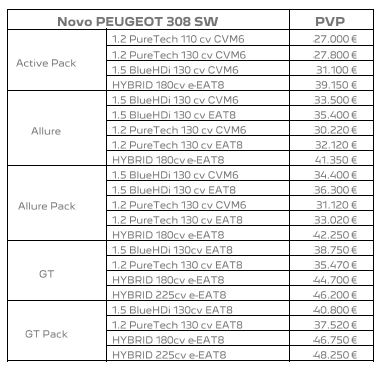 Versoes e precos Peugeot 308 SW 2022