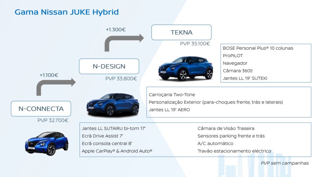 Nissan Juke Hybrid 227