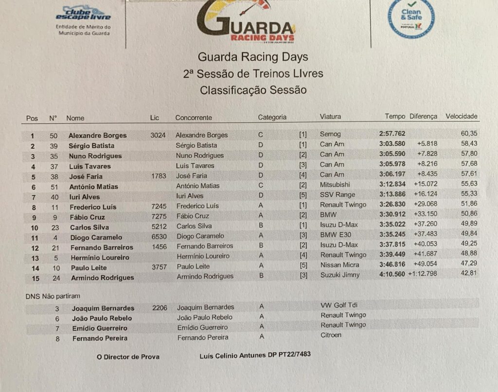 Guarda Racing Days 2022 Treinos 2