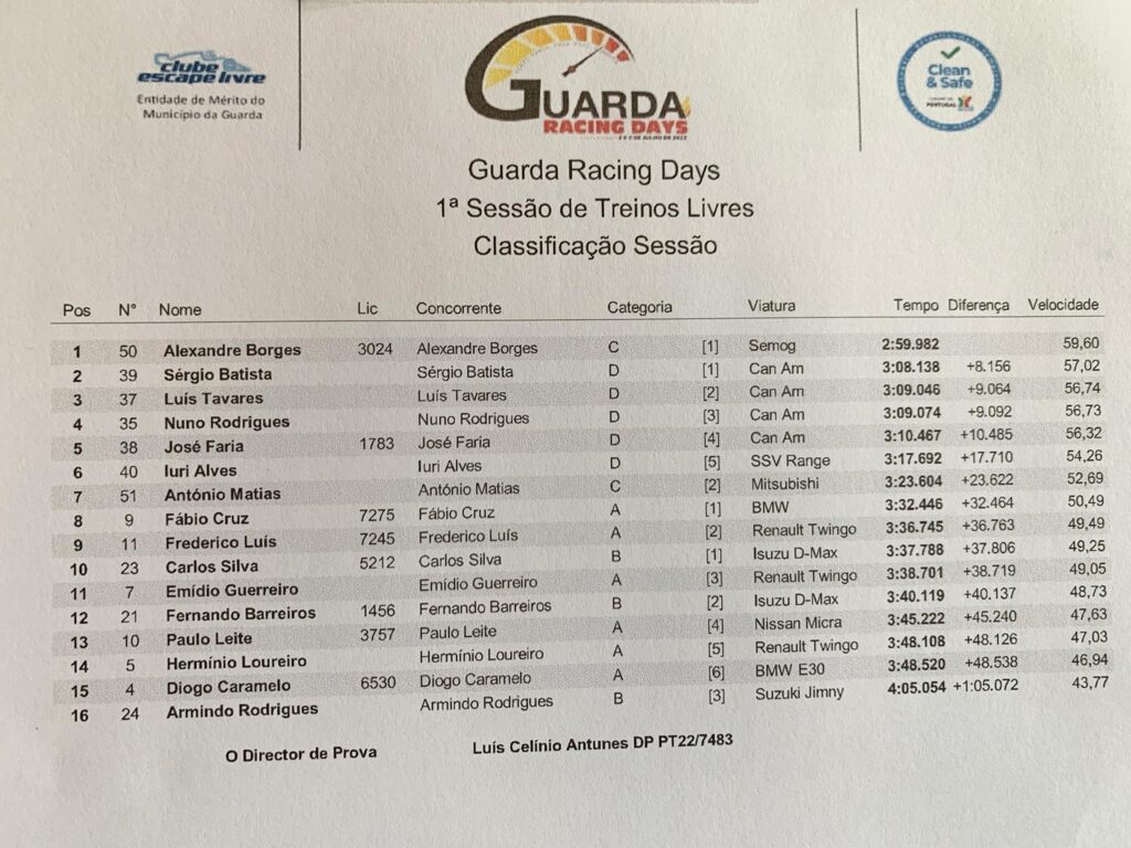 Guarda Racing Days 2022 Treinos 3