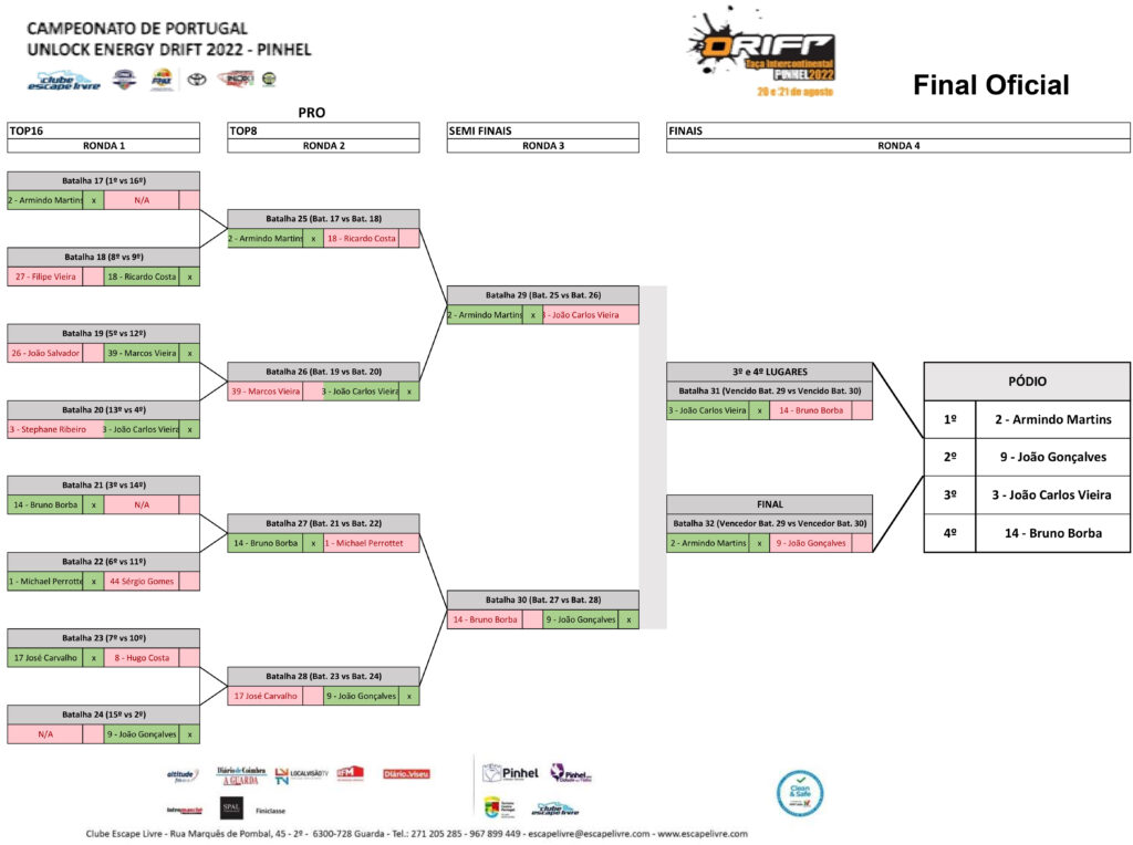 1 Class Final Pro