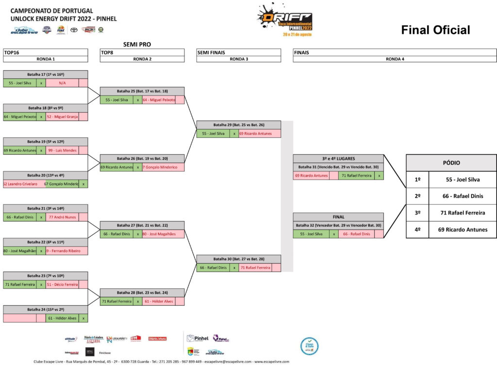 1 Class Final Semi Pro