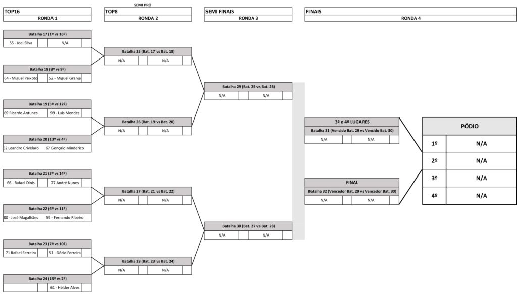 Batalhas Semi pro A