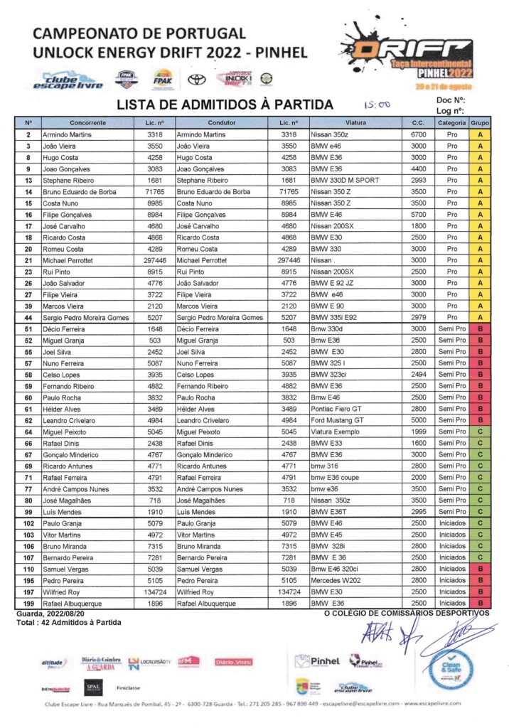 Lista Admitidos à Partida