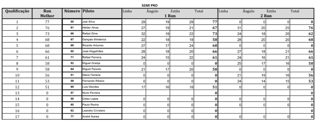 Qualificação Semi pro A