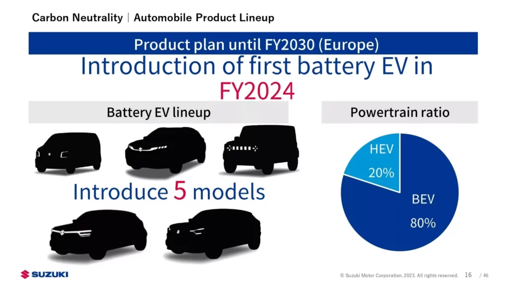 SUZUKI PLANO EV EUROPA