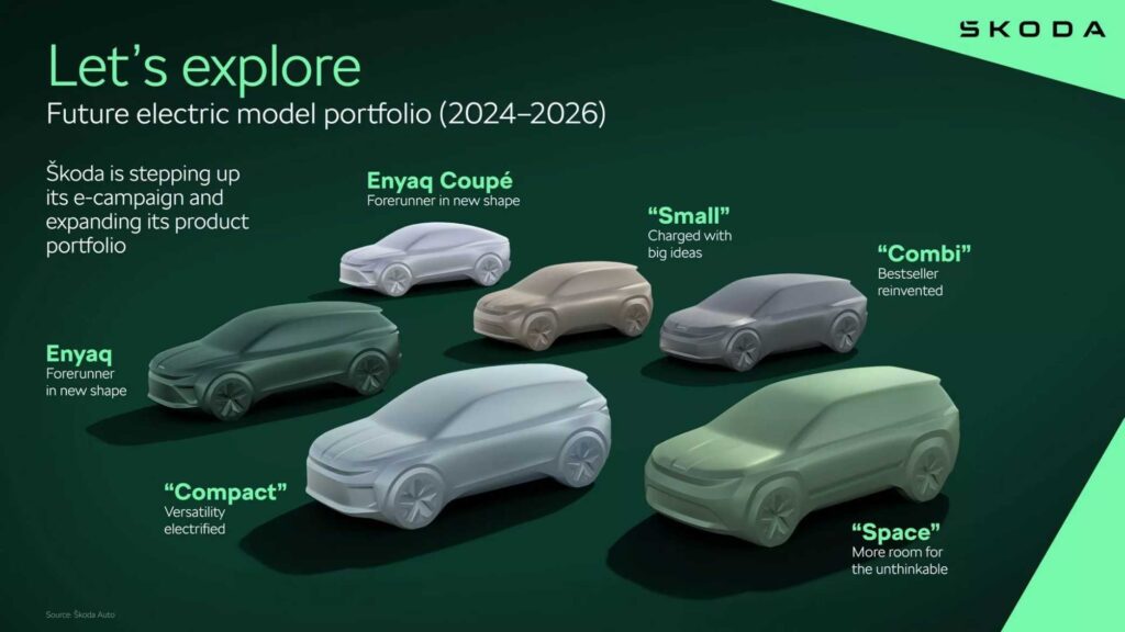 Skoda Future EVs 21