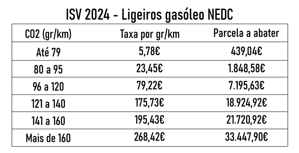 ISV 2024 NEDC GASOLEO