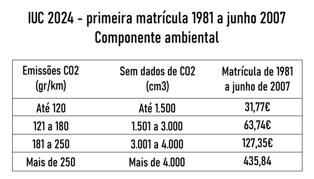 IUC 2024 ATE JUNHO DE 2007 componente ambiental