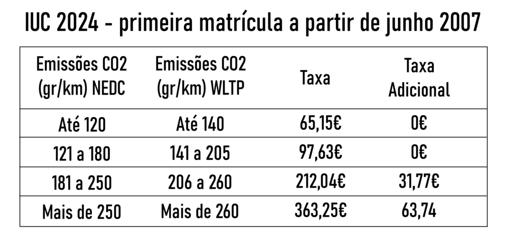 IUC 2024 DEPOIS JUNHO DE 2007 componente ambiental