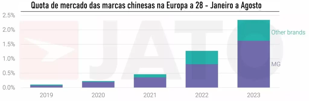 VENDAS EUROPA 2023 JAN AGO