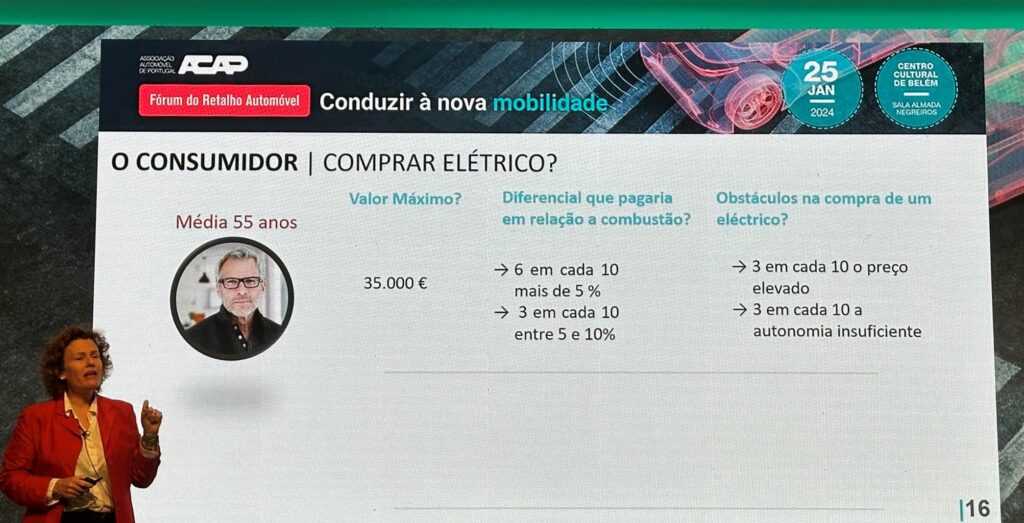 Conduzir à nova mobilidade