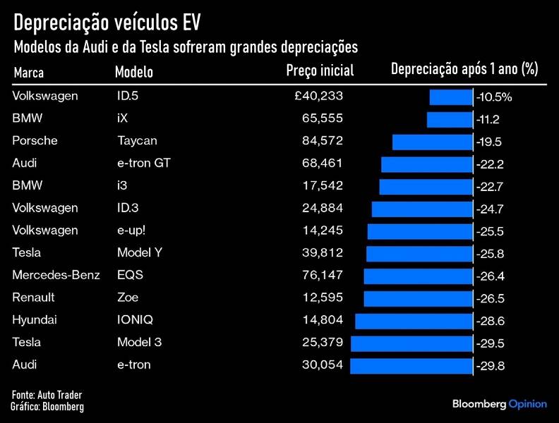 MOBILIDADE ELETRICA 2024 2