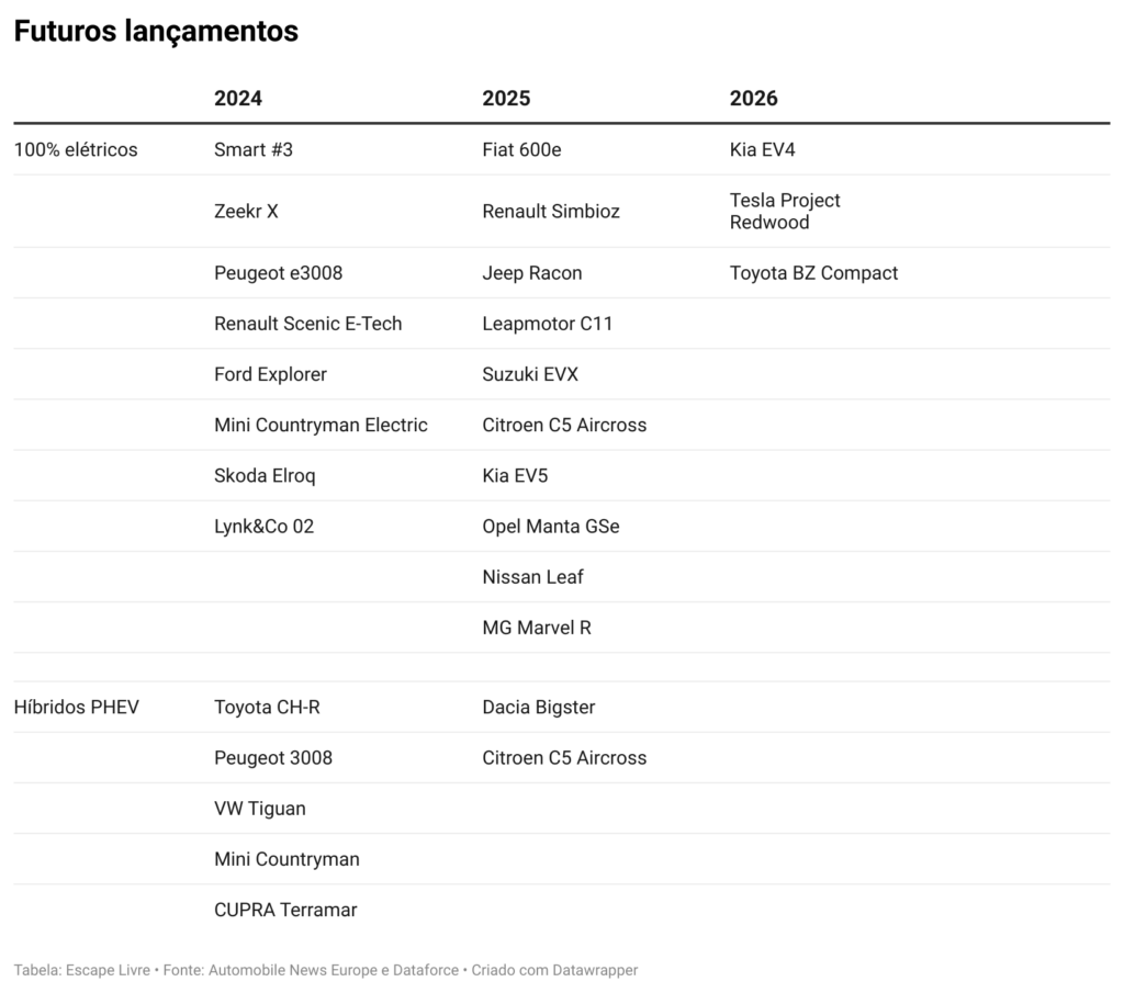 futuros lancamentos 1