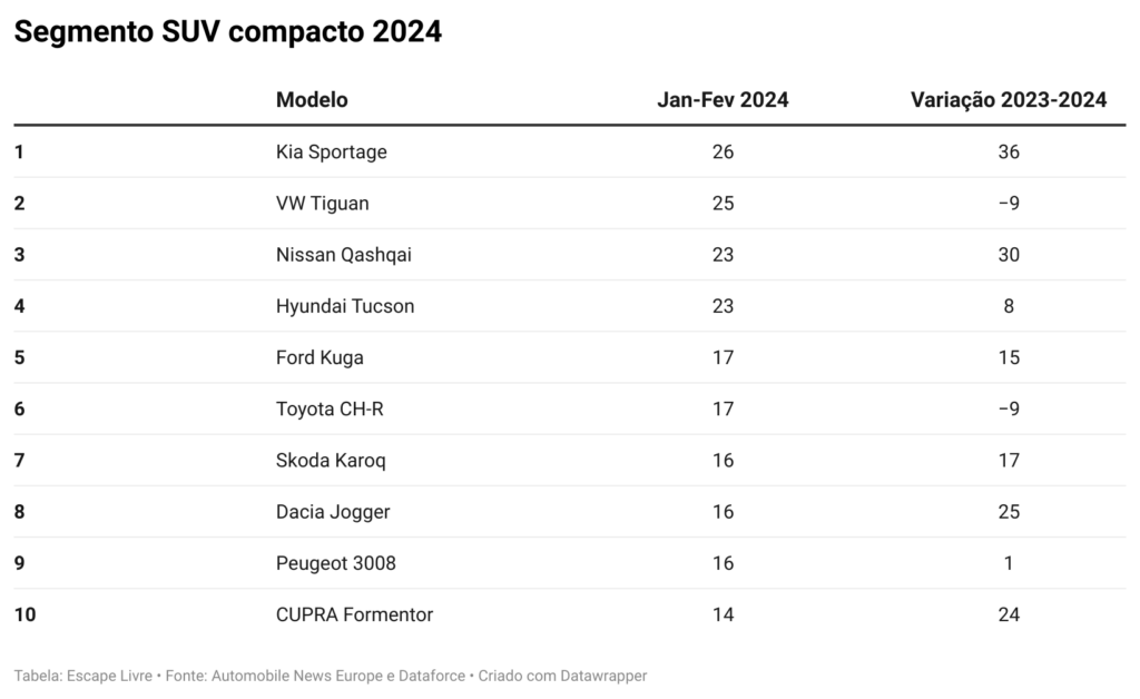 segmento suv compacto 2024 1