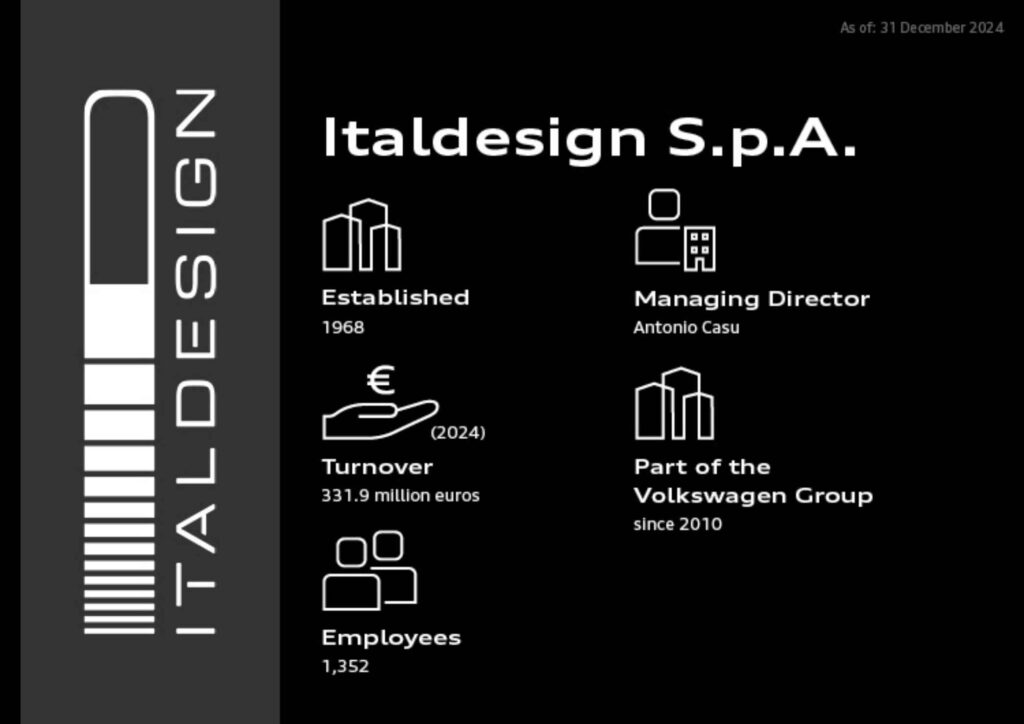 Italdesign S.p.A.
